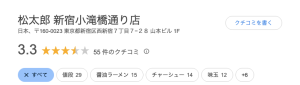 松太郎のgooglemapのレビュー