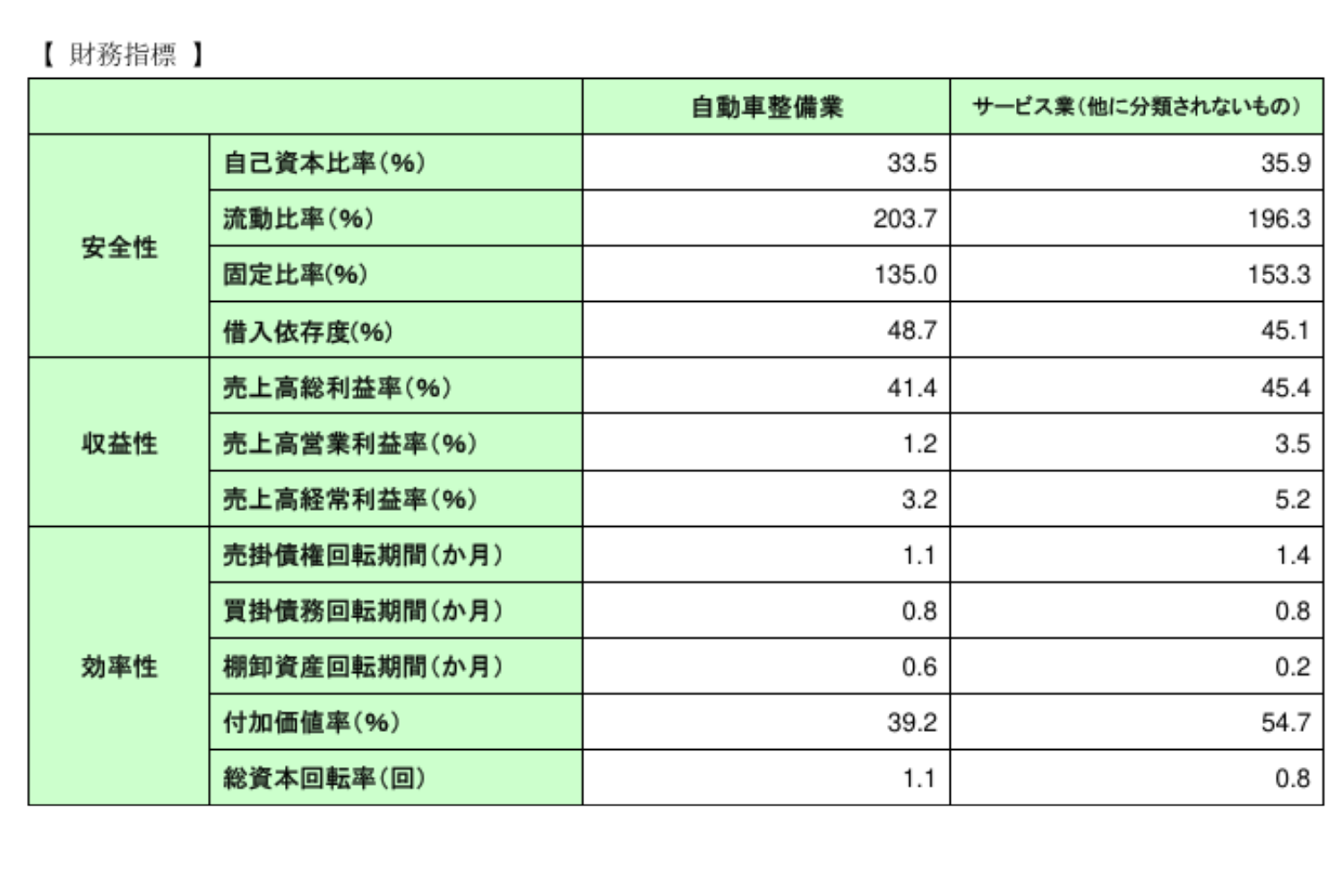 資金繰りを悪化させない!売掛金の管理と長期化させないポイント5選!売掛金発生事例も解説