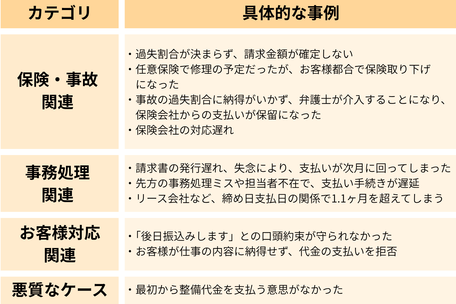 資金繰りを悪化させない!売掛金の管理と長期化させないポイント5選!売掛金発生事例も解説