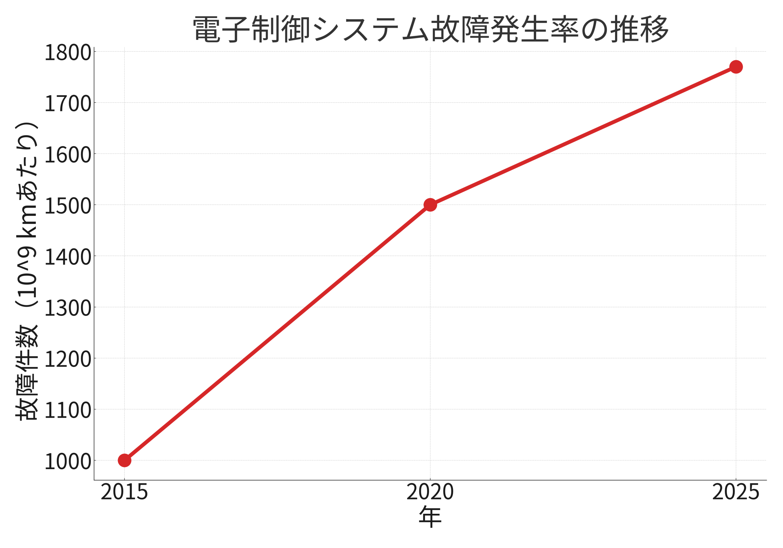 いま一番壊れているのはどこ?故障原因の割合で見る“現場のリアル”