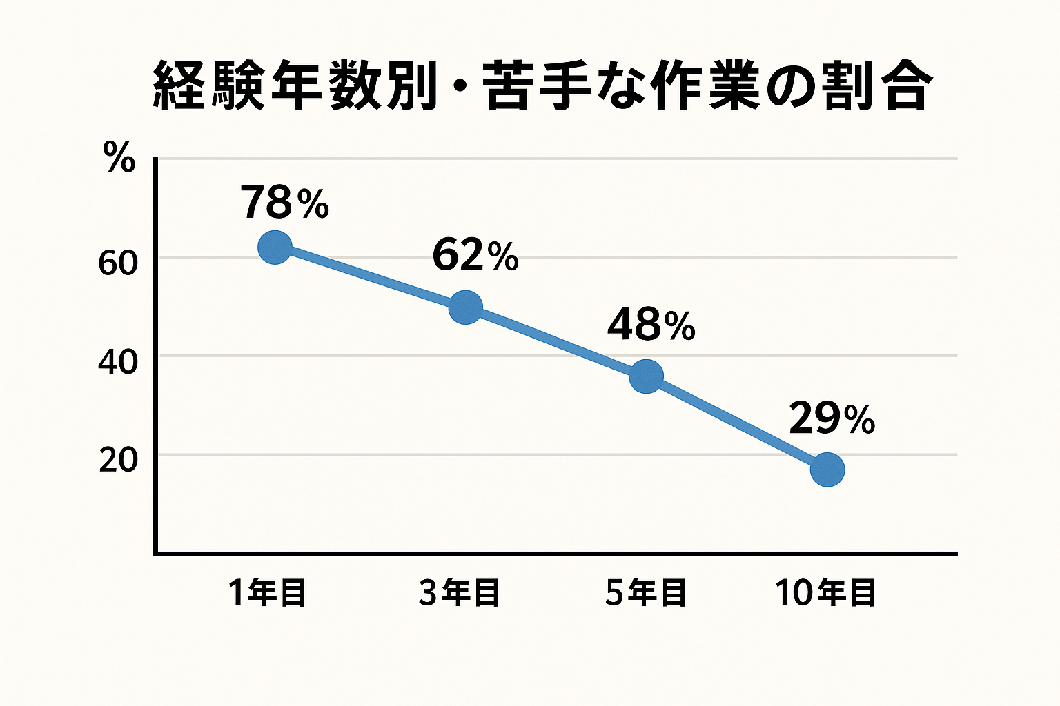 実はこんなに違う!整備士が得意な作業・苦手な作業の傾向