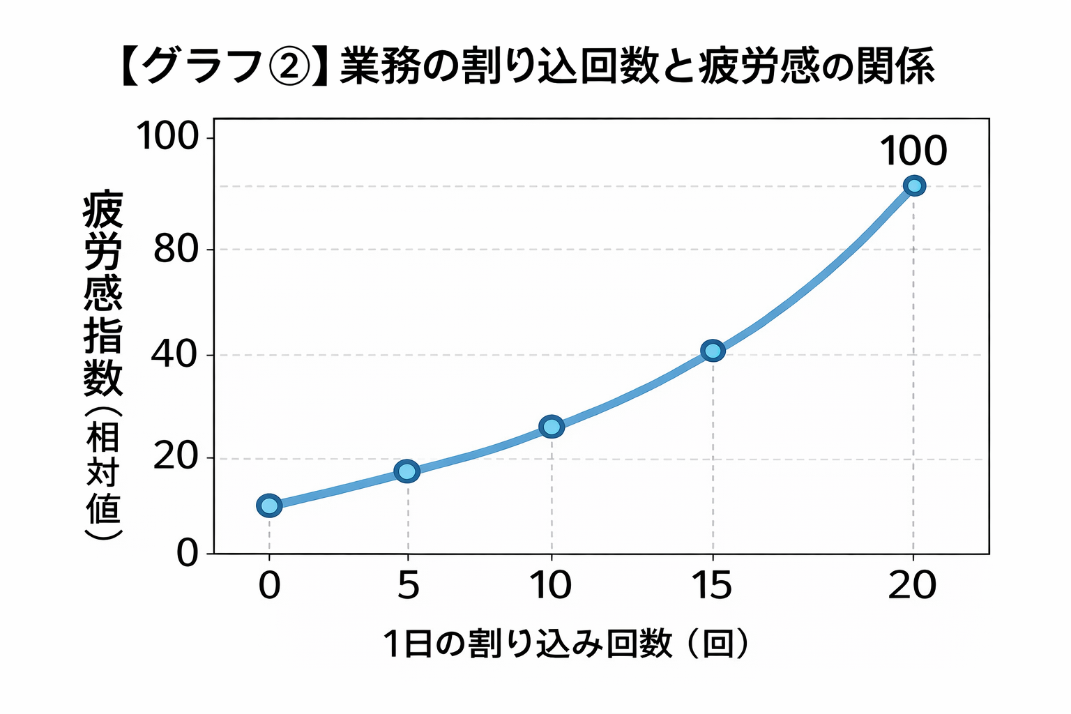 真面目な整備士ほど苦しくなる理由　数字で見える現場のゆがみ