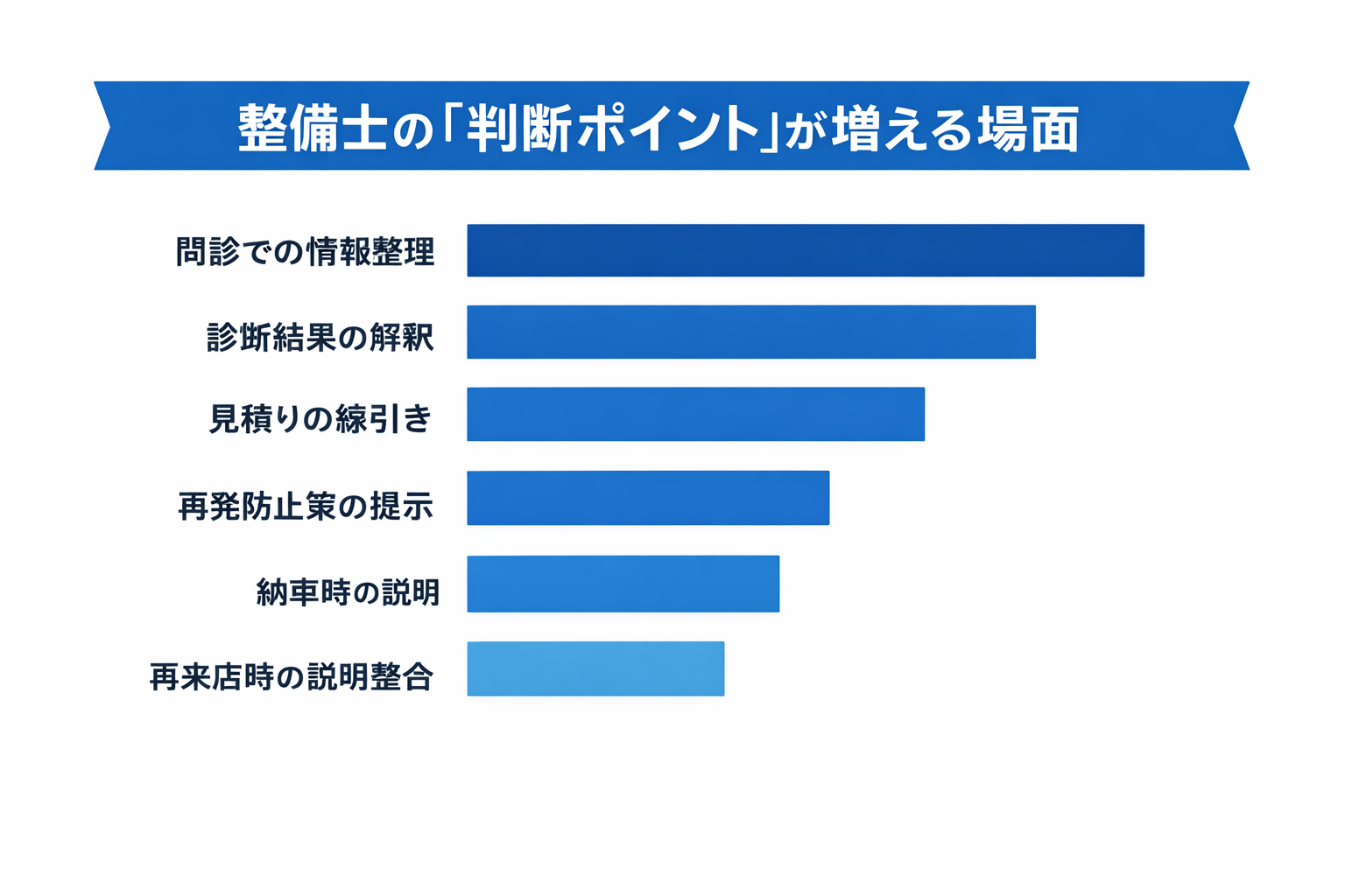整備士の仕事は、いつからこんなに「考える時間」が増えたのか