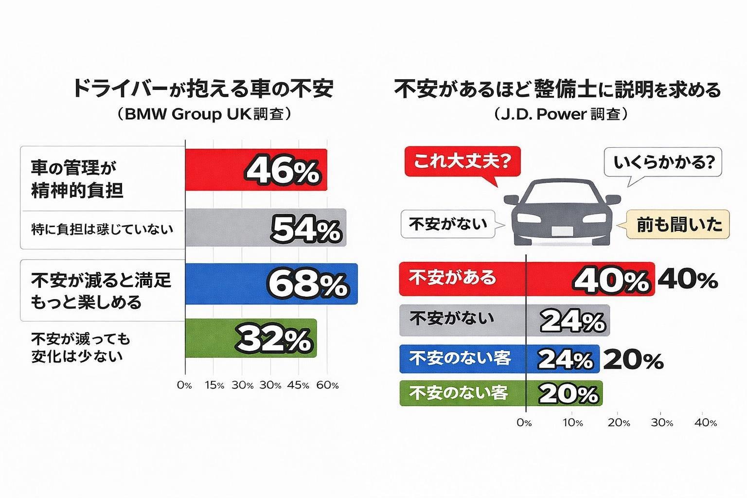 整備工場で一番フル稼働しているのは、工具でも車でもなく口だった