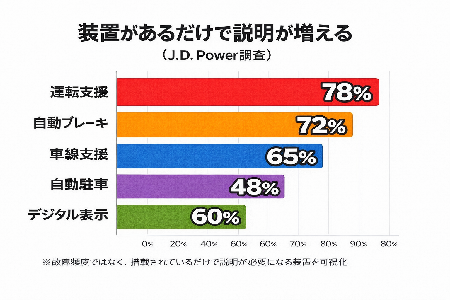 整備工場で一番フル稼働しているのは、工具でも車でもなく口だった